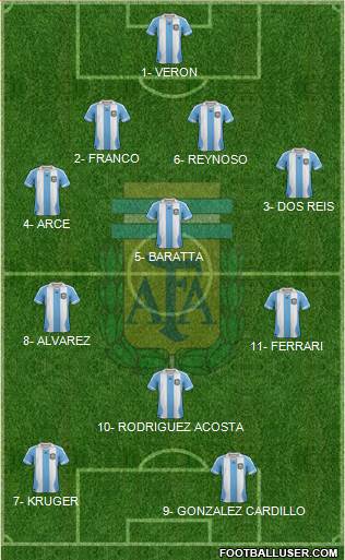 Argentina Formation 2013