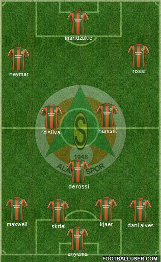 Alanyaspor Formation 2013