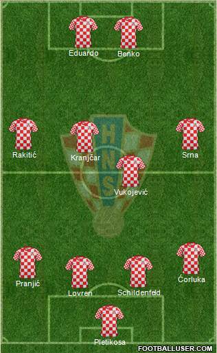 Croatia Formation 2013