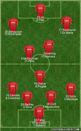 Charlton Athletic Formation 2013