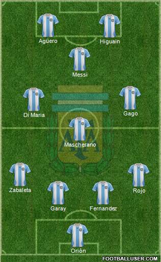 Argentina Formation 2013