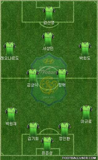 Jeonbuk Hyundai Motors Formation 2013