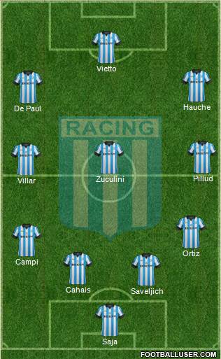 Racing Club Formation 2013