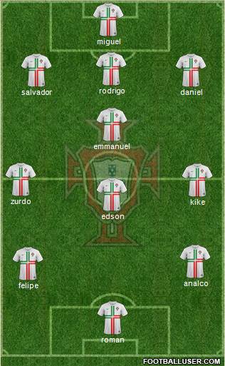 Portugal Formation 2013