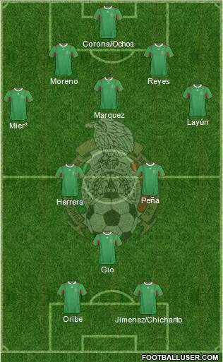 Mexico Formation 2013