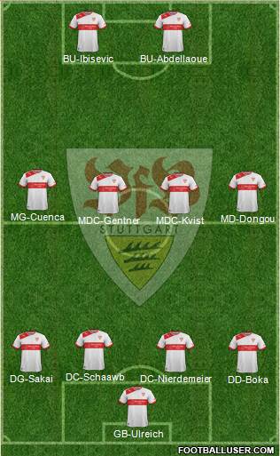 VfB Stuttgart Formation 2013