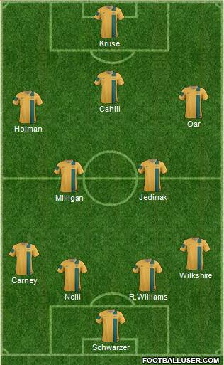 Australia Formation 2013