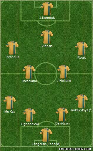 Australia Formation 2013