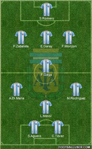 Argentina Formation 2013