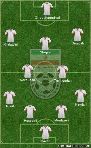 Iran Formation 2013