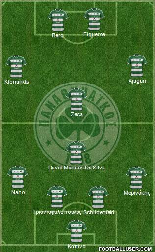 Panathinaikos AO Formation 2013