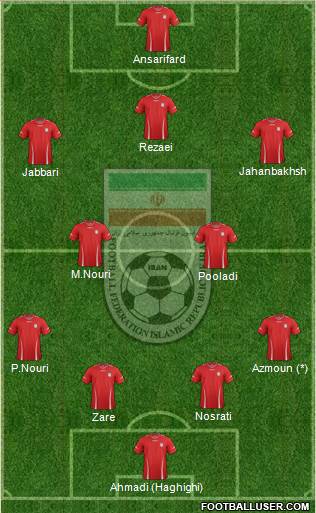 Iran Formation 2013