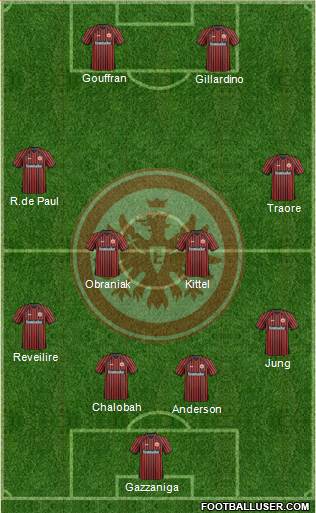 Eintracht Frankfurt Formation 2013