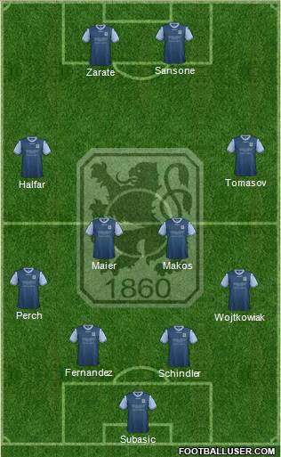 TSV 1860 München Formation 2013