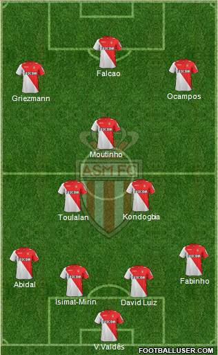 AS Monaco FC Formation 2013