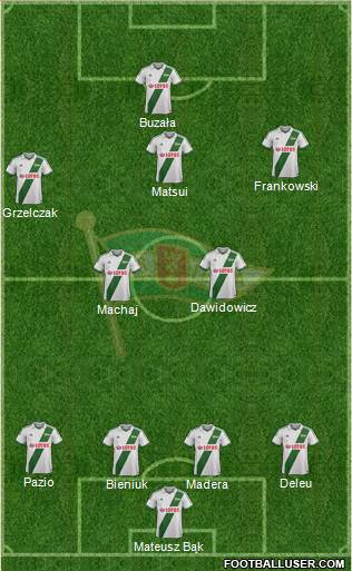 Lechia Gdansk Formation 2013