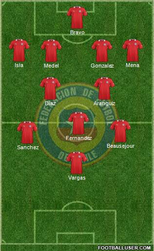 Chile Formation 2013