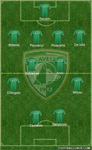 Avellino Formation 2013