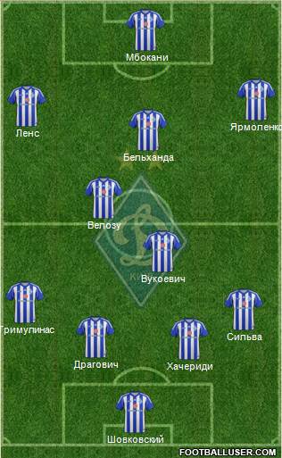 Dinamo Kiev Formation 2013