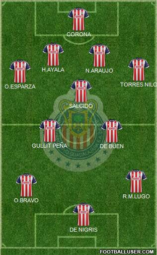 Club Guadalajara Formation 2013