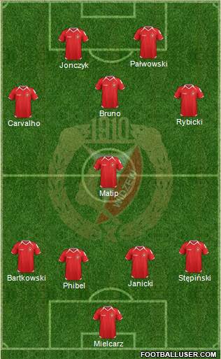 Widzew Lodz Formation 2013