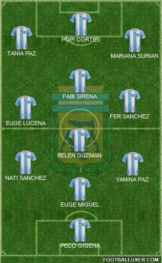 Argentina Formation 2013