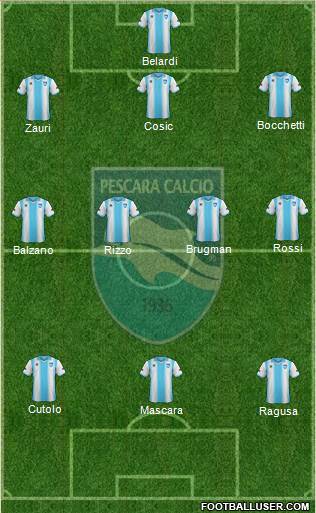 Pescara Formation 2013