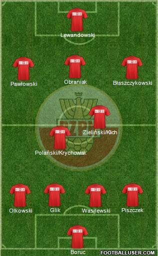 Poland Formation 2013