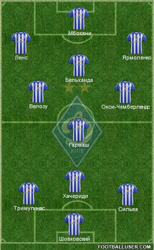 Dinamo Kiev Formation 2013