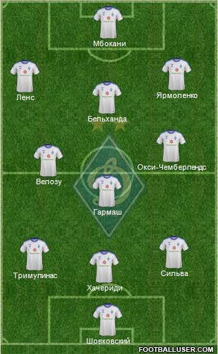 Dinamo Kiev Formation 2013