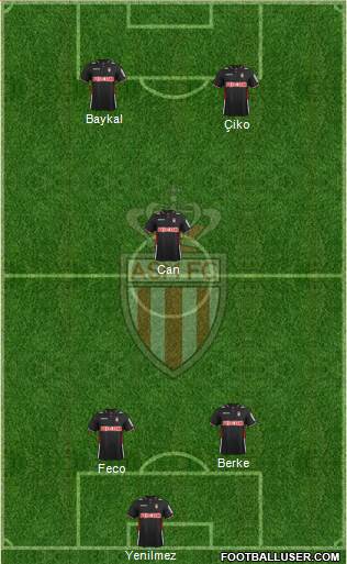 AS Monaco FC Formation 2013