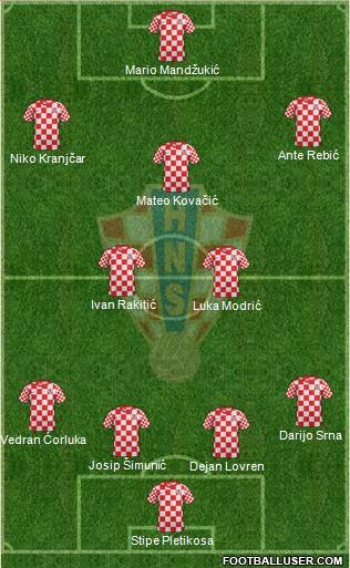 Croatia Formation 2013