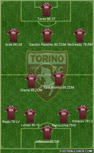 Torino Formation 2013