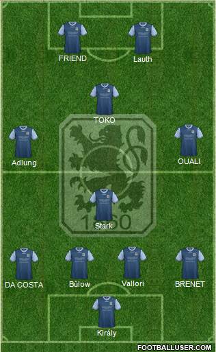 TSV 1860 München Formation 2013