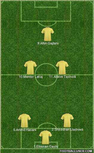 KF Ulpiana Formation 2013