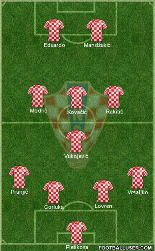 Croatia Formation 2013