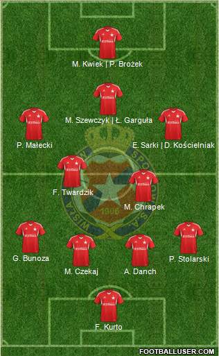 Wisla Krakow Formation 2013