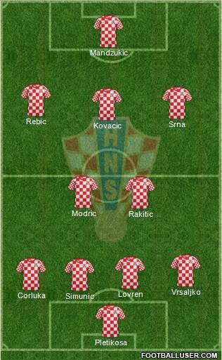 Croatia Formation 2013