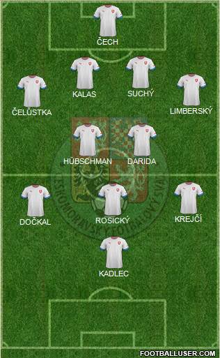 Czech Republic Formation 2013