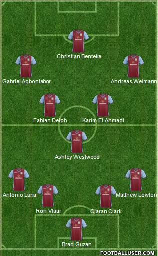 Aston Villa Formation 2013