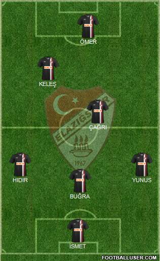 Elazigspor Formation 2013