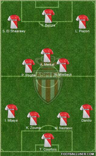 AS Monaco FC Formation 2013