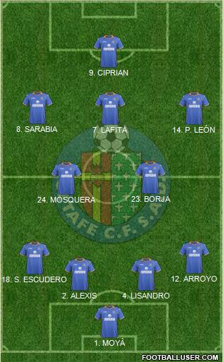 Getafe C.F., S.A.D. Formation 2013