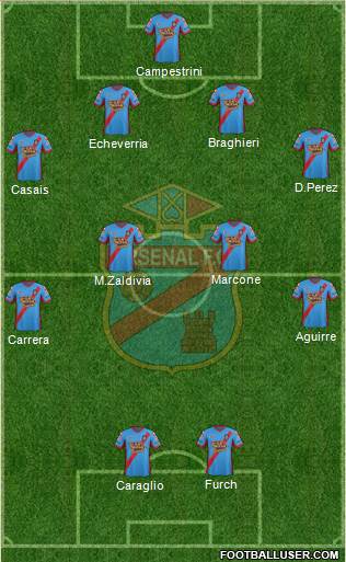 Arsenal de Sarandí Formation 2013