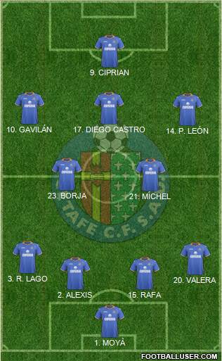 Getafe C.F., S.A.D. Formation 2013