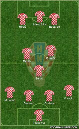 Croatia Formation 2013