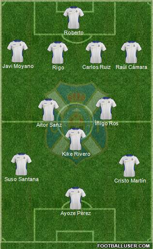 C.D. Tenerife S.A.D. Formation 2013