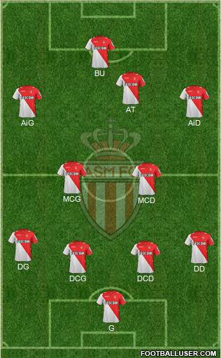 AS Monaco FC Formation 2013