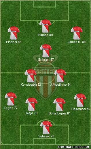 AS Monaco FC Formation 2013