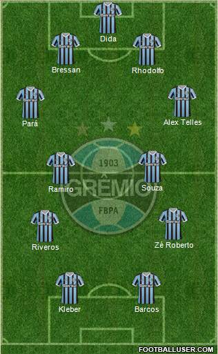 Grêmio FBPA Formation 2013